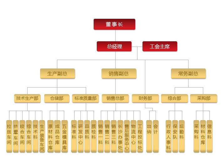 湖南樱桃免费视频电线电缆有限公司,低烟无卤电线电缆,樱桃视频大全免费高清版观看系列,控制电缆,电线电缆企业哪里好