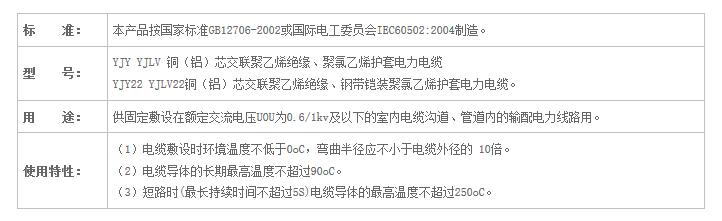 湖南樱桃免费视频电线电缆有限公司,低烟无卤电线电缆,樱桃视频大全免费高清版观看系列,控制电缆,电线电缆企业哪里好