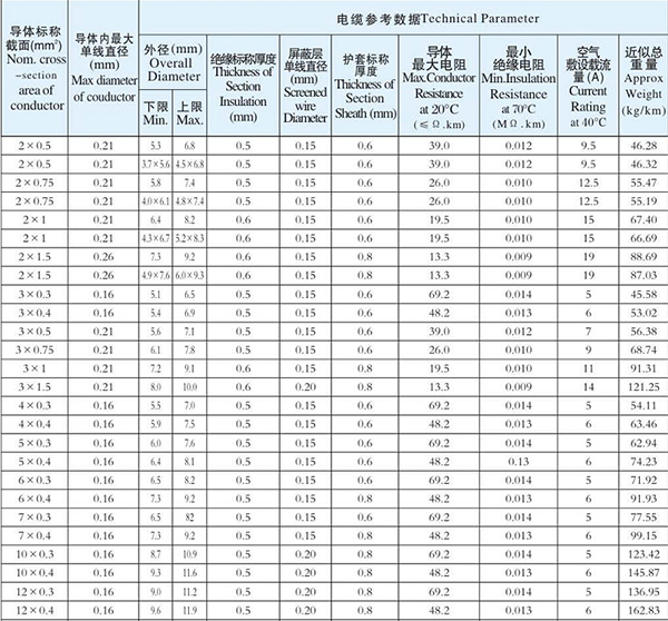 湖南樱桃免费视频电线电缆有限公司,低烟无卤电线电缆,樱桃视频大全免费高清版观看系列,控制电缆,电线电缆企业哪里好 湖南樱桃免费视频电线电缆有限公司,低烟无卤电线电缆,樱桃视频大全免费高清版观看系列,控制电缆,电线电缆企业哪里好