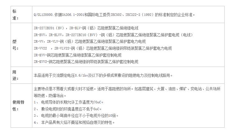 湖南樱桃免费视频电线电缆有限公司,低烟无卤电线电缆,樱桃视频大全免费高清版观看系列,控制电缆,电线电缆企业哪里好