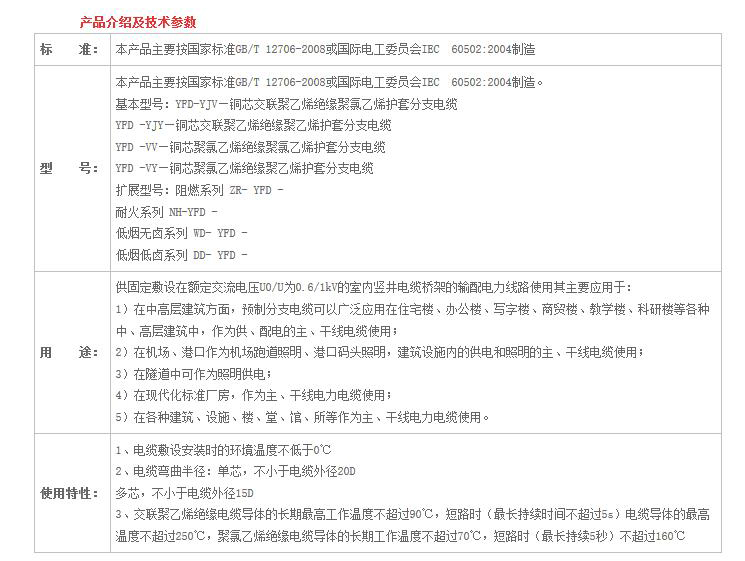 湖南樱桃免费视频电线电缆有限公司,低烟无卤电线电缆,樱桃视频大全免费高清版观看系列,控制电缆,电线电缆企业哪里好