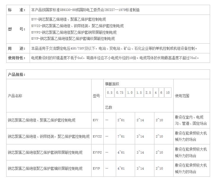 湖南樱桃免费视频电线电缆有限公司,低烟无卤电线电缆,樱桃视频大全免费高清版观看系列,控制电缆,电线电缆企业哪里好