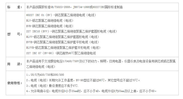 湖南樱桃免费视频电线电缆有限公司,低烟无卤电线电缆,樱桃视频大全免费高清版观看系列,控制电缆,电线电缆企业哪里好
